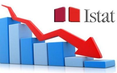 Benessere. Istat: standard qualitativi impietosi per Palermo, Catania e Messina